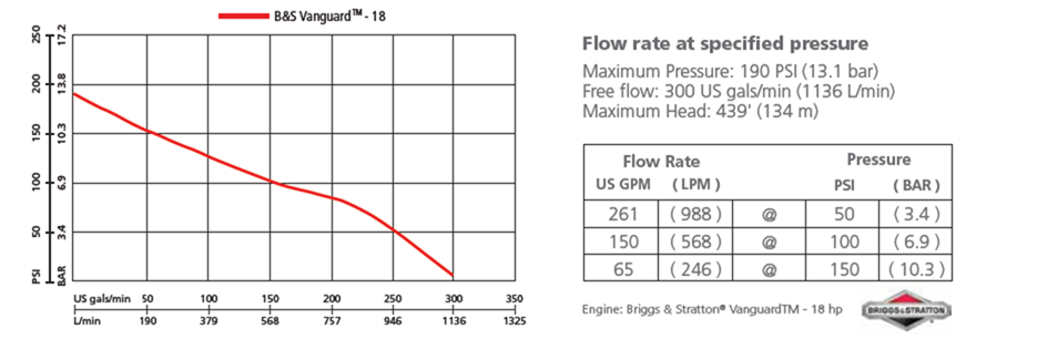 b2x 18 performance graph