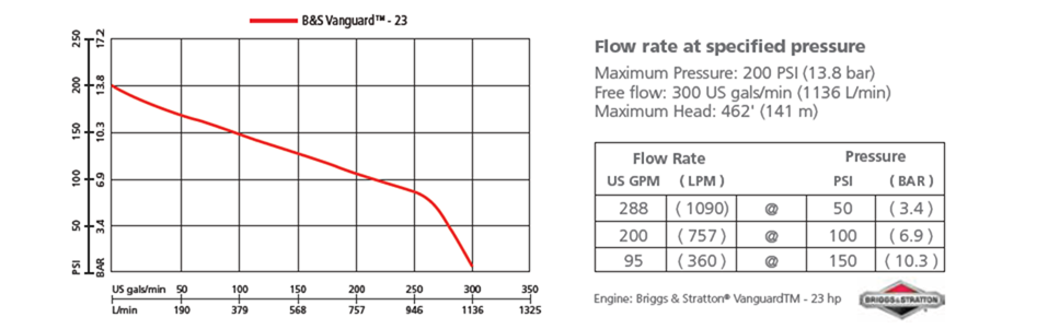 b2x 23 performance graph