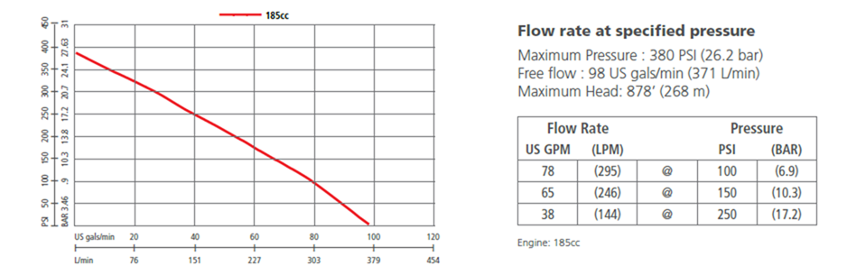 Mark 3 performance graph